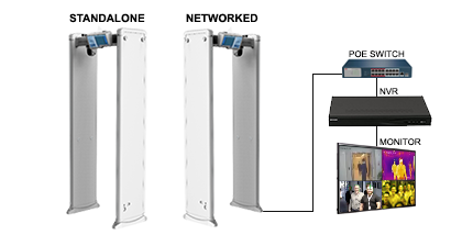 Temperature Screening Gate Philippines